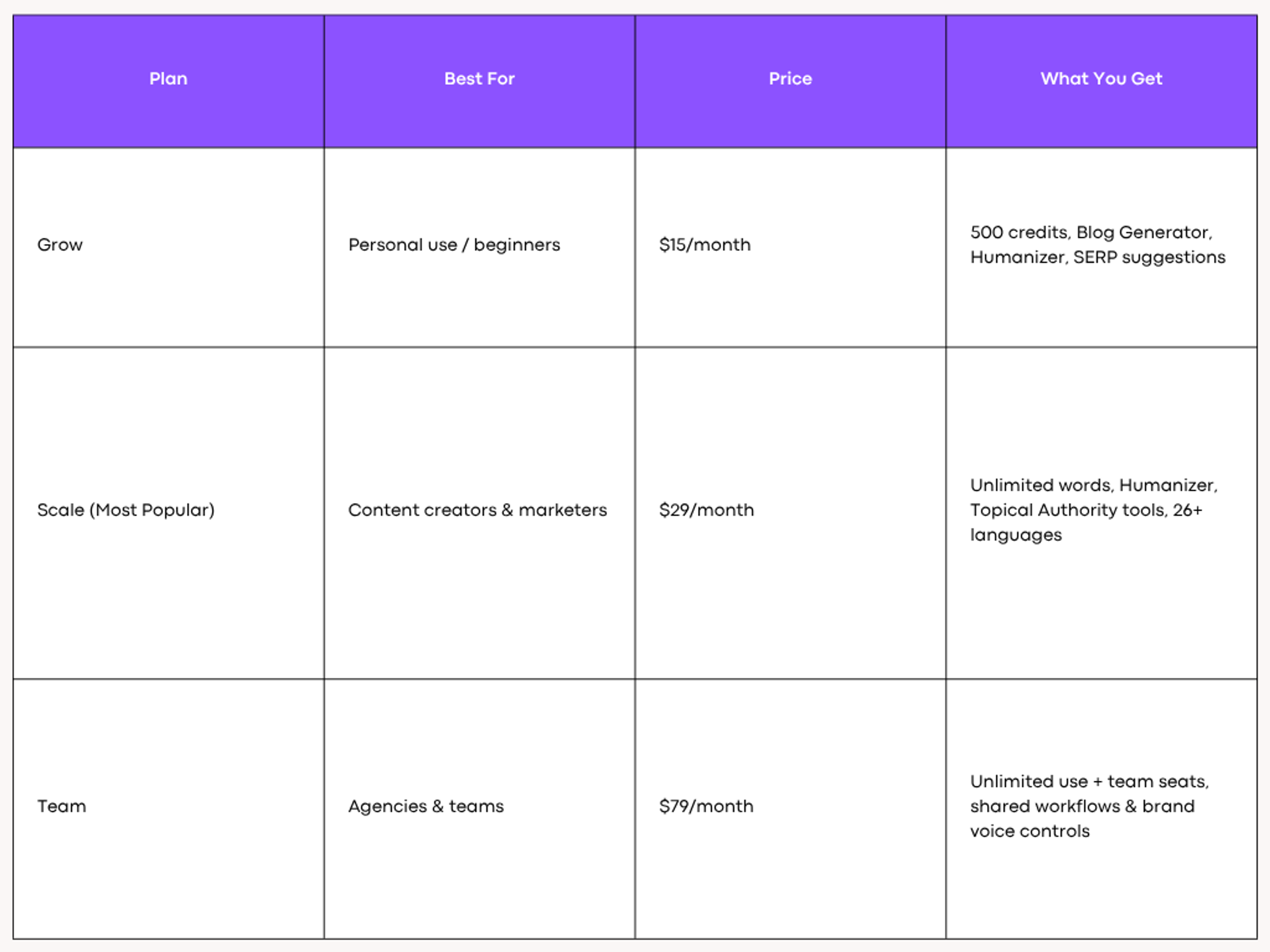 AISEO Pricing