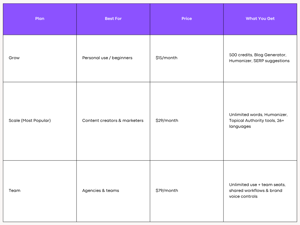 AISEO Pricing