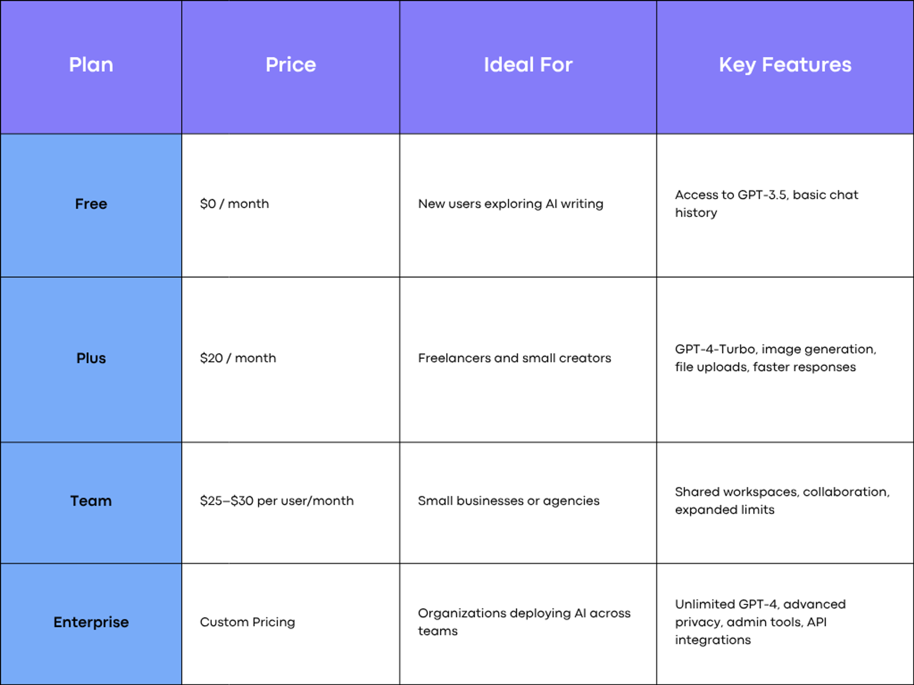 ChatGPT Plans