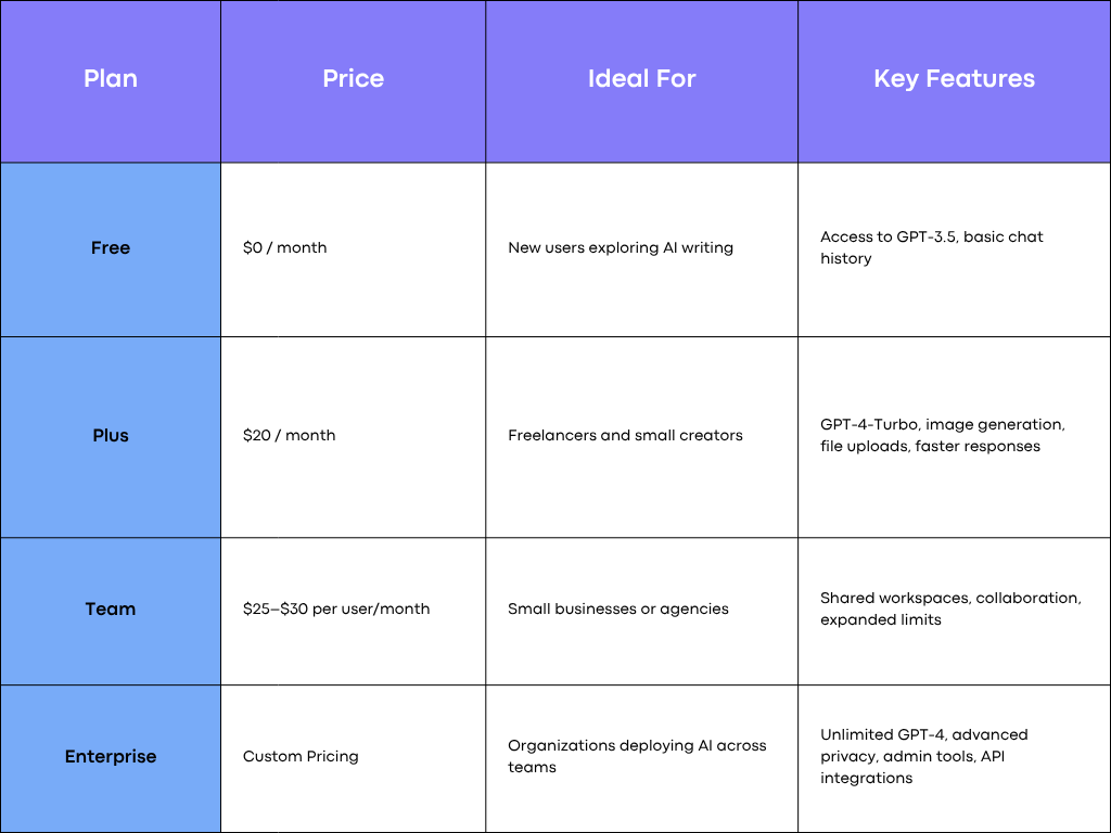 ChatGPT Plans