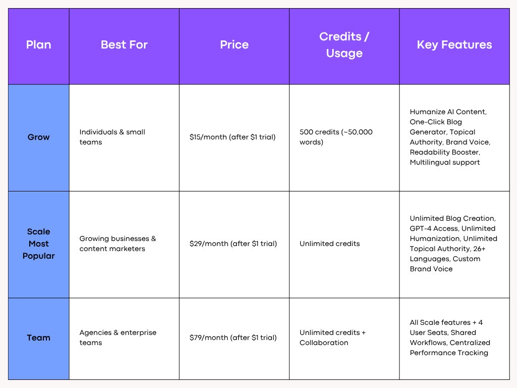 AISEO Pricing