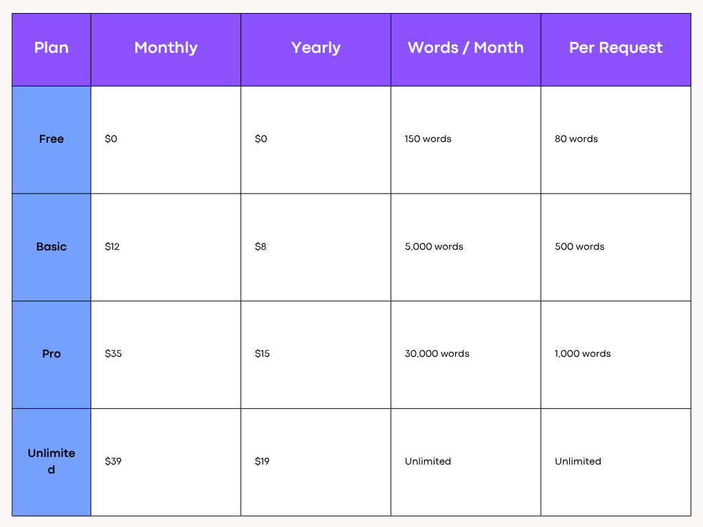 BypassGPT Pricing