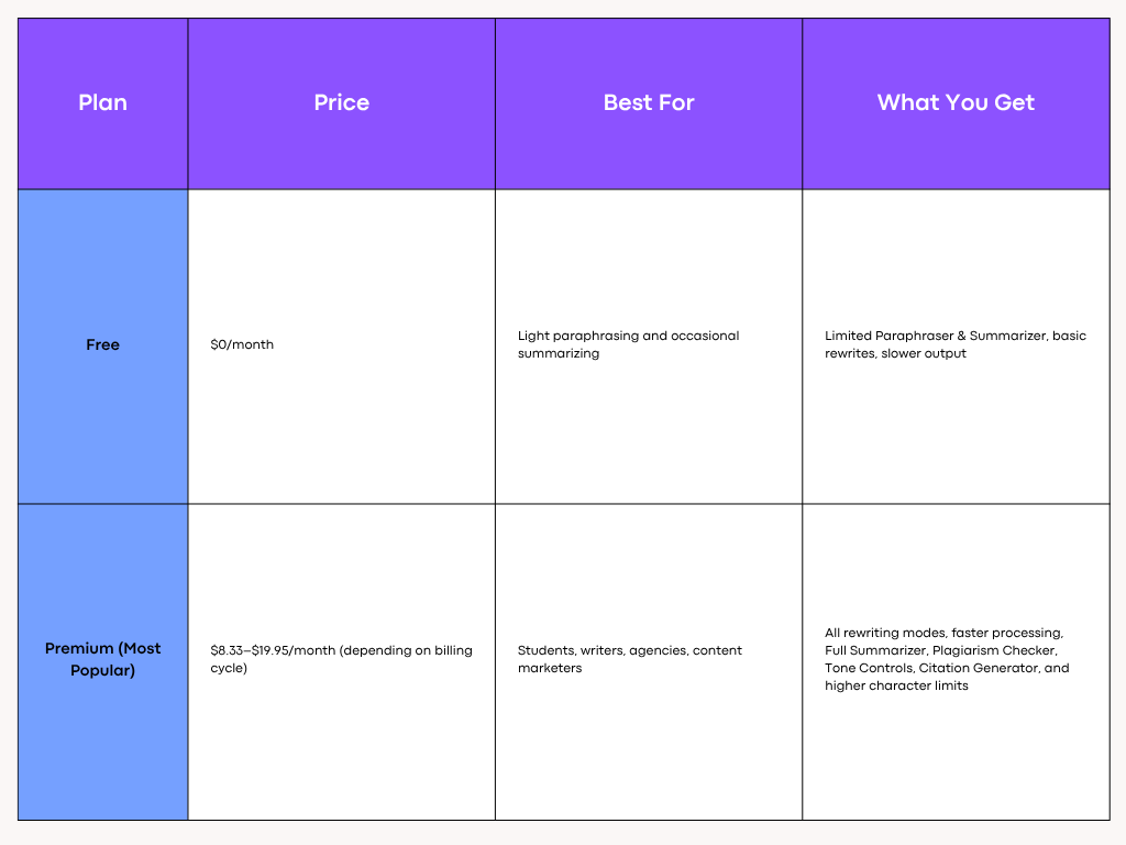 QuillBot Pricing