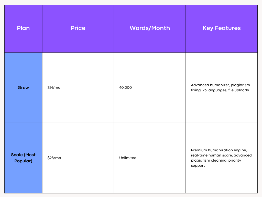 Humanize AI Text Pricing