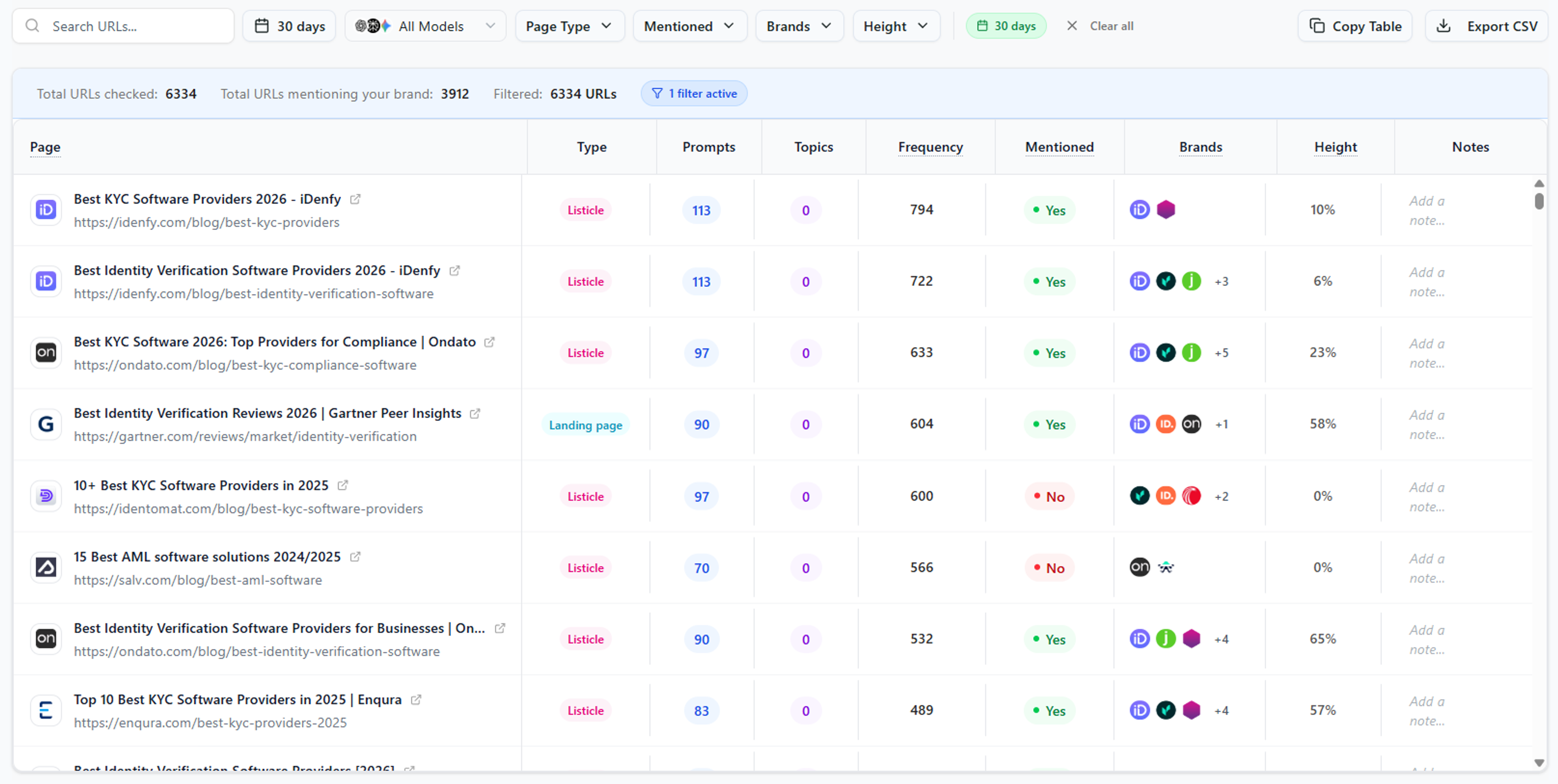 Citation Intelligence and Source Tracking