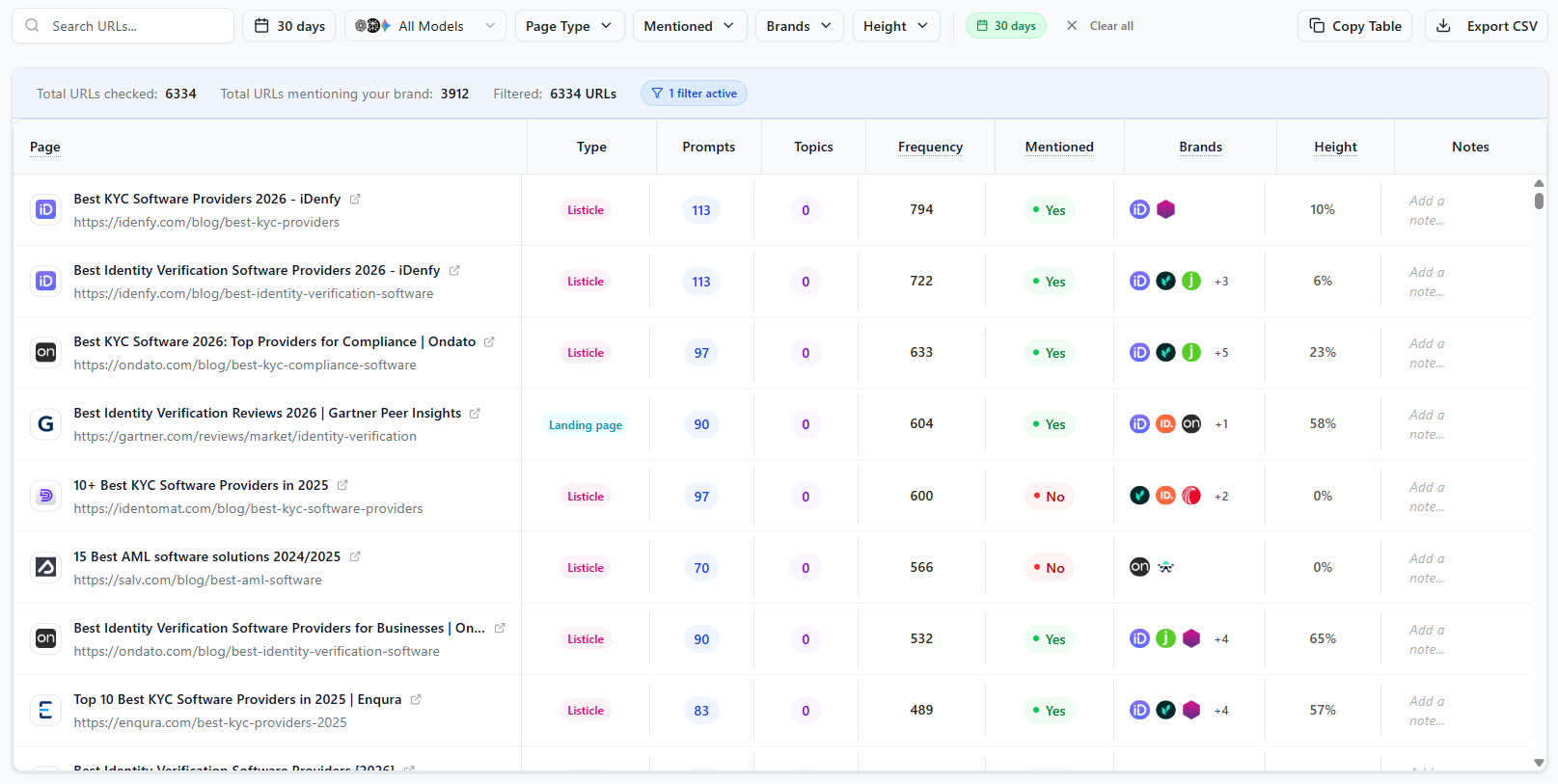 Citation Intelligence and Source Tracking