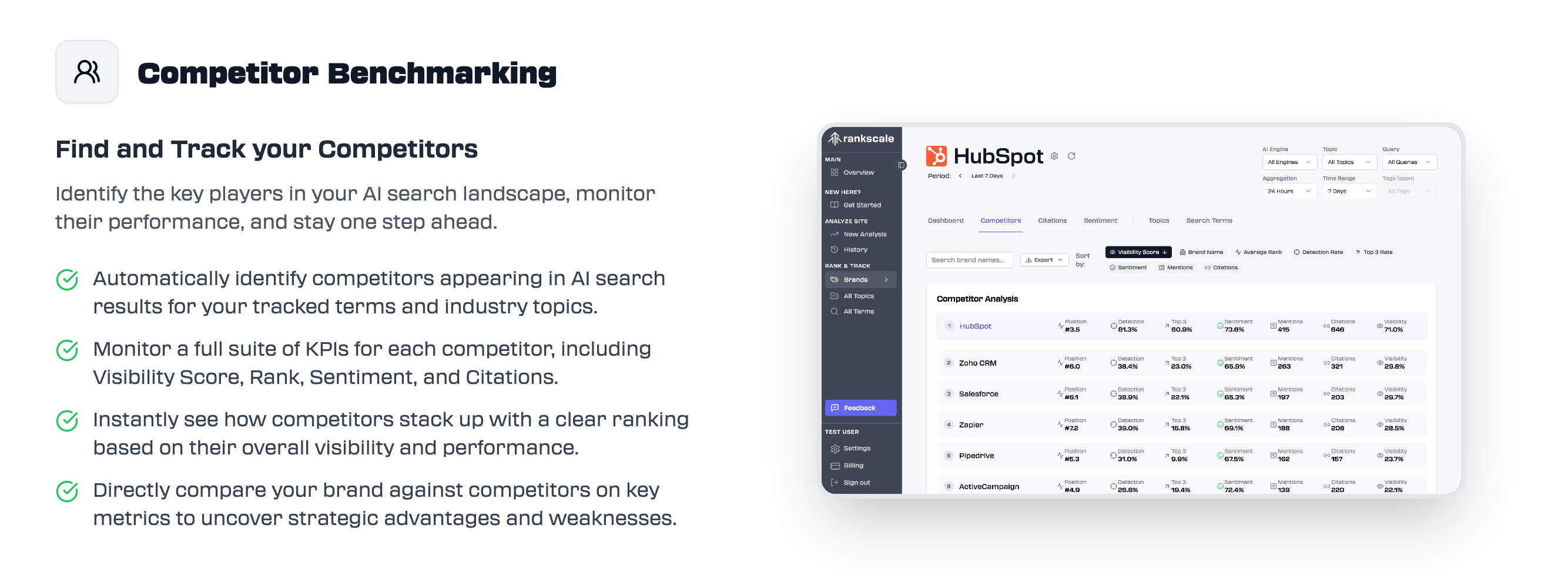 Competitor Benchmarking