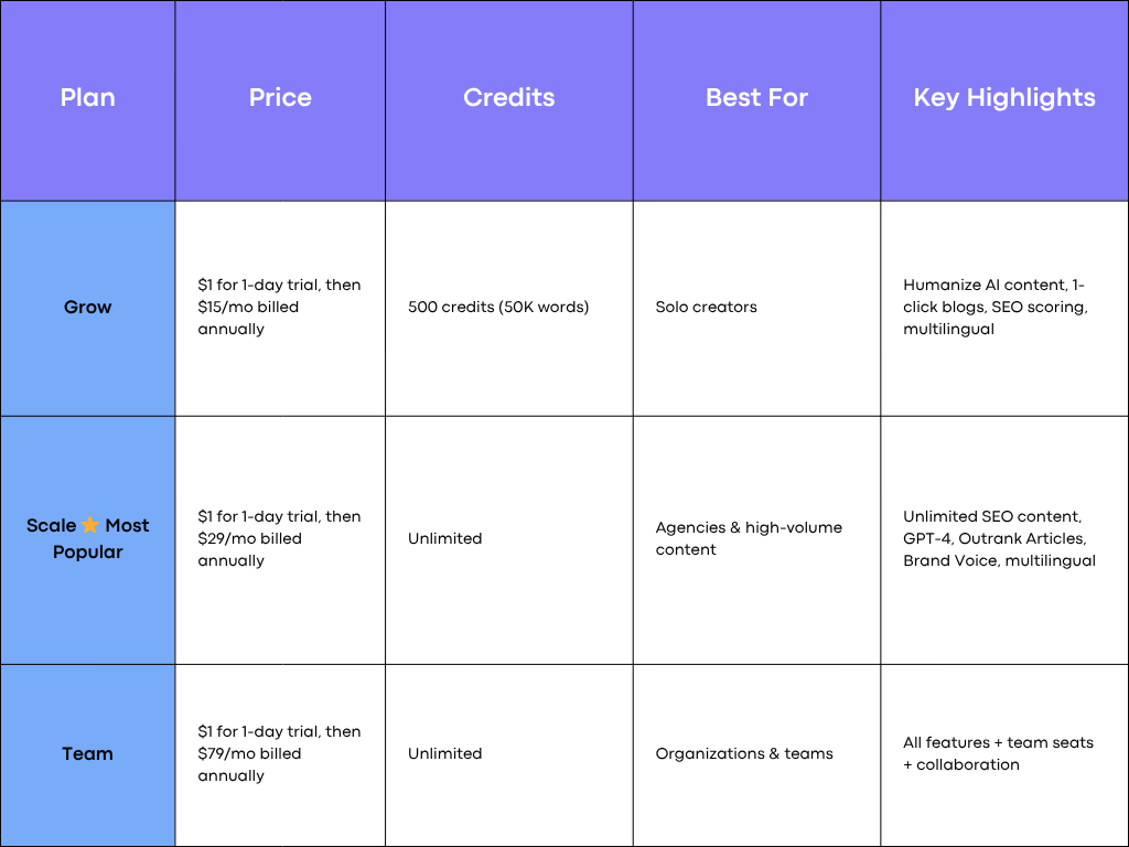 Plan Price