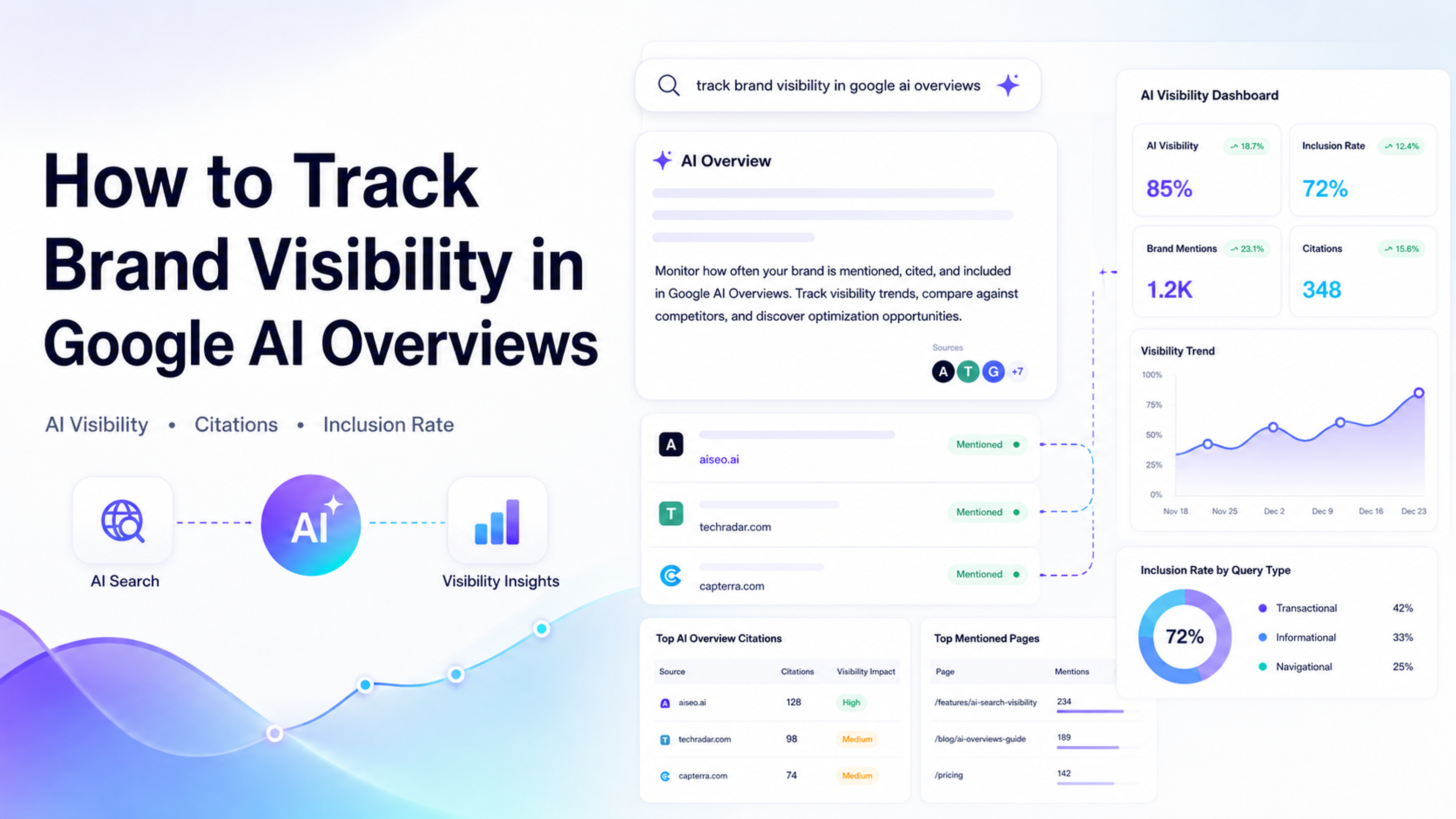 How to Track Brand Visibility in Google AI Overviews