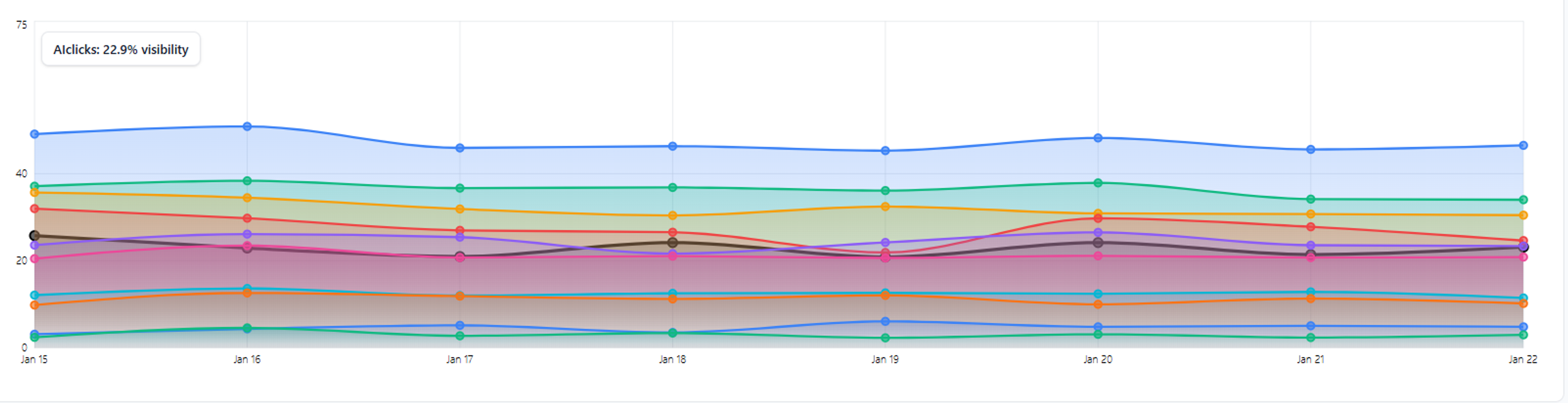 AI Search Visibility Tracking