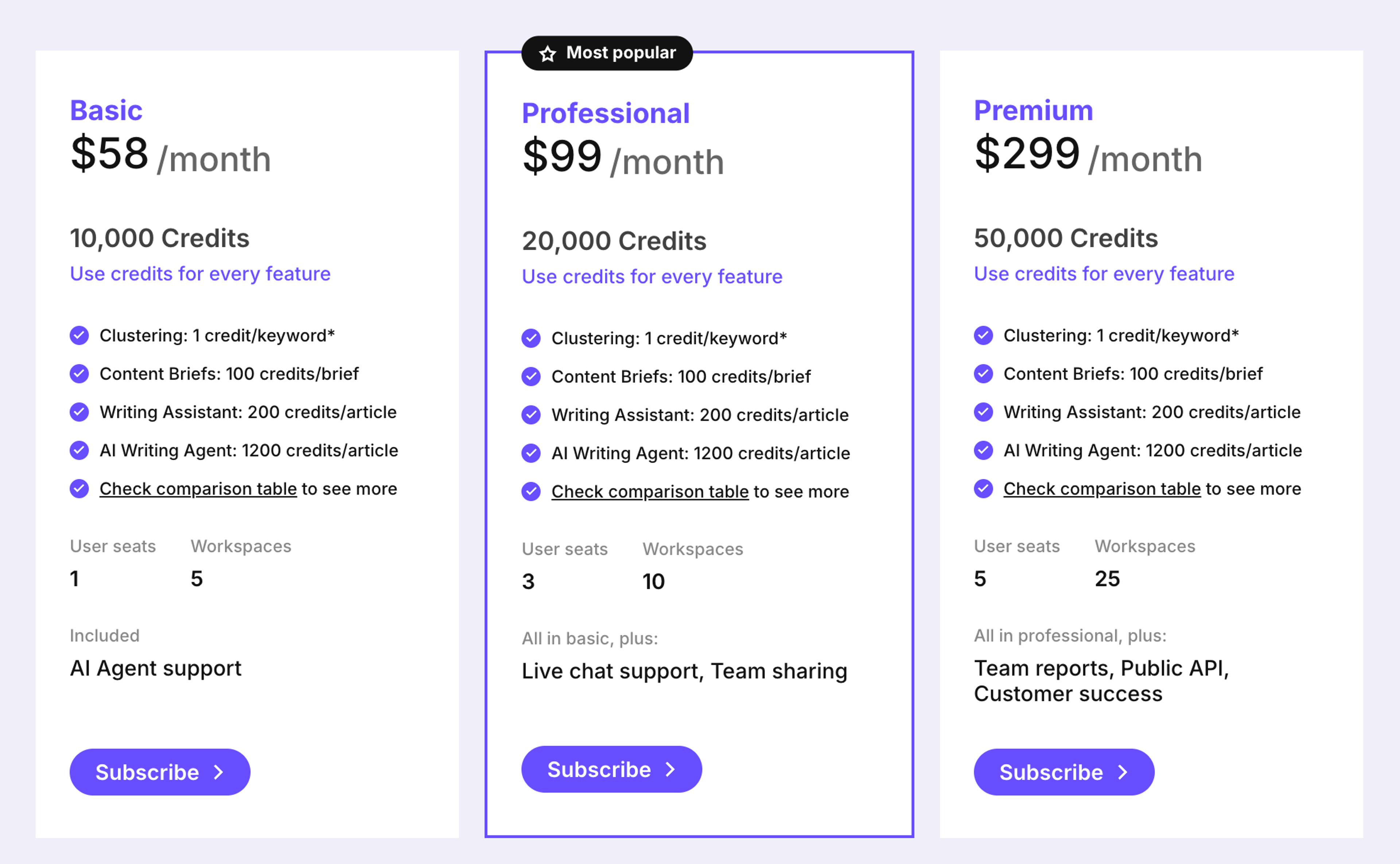 Keyword insight Pricing