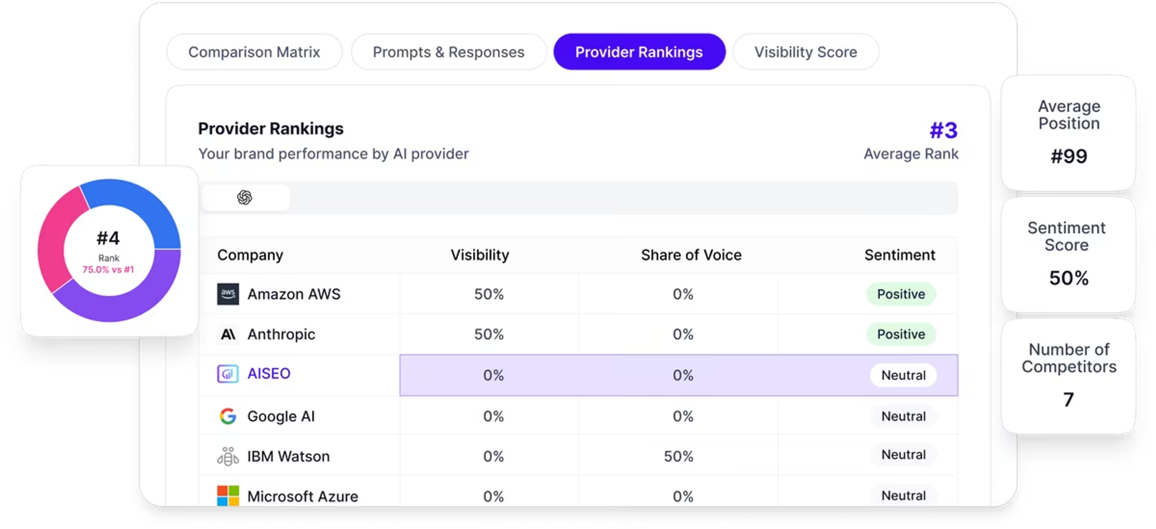 Generative Engine Optimization (GEO)