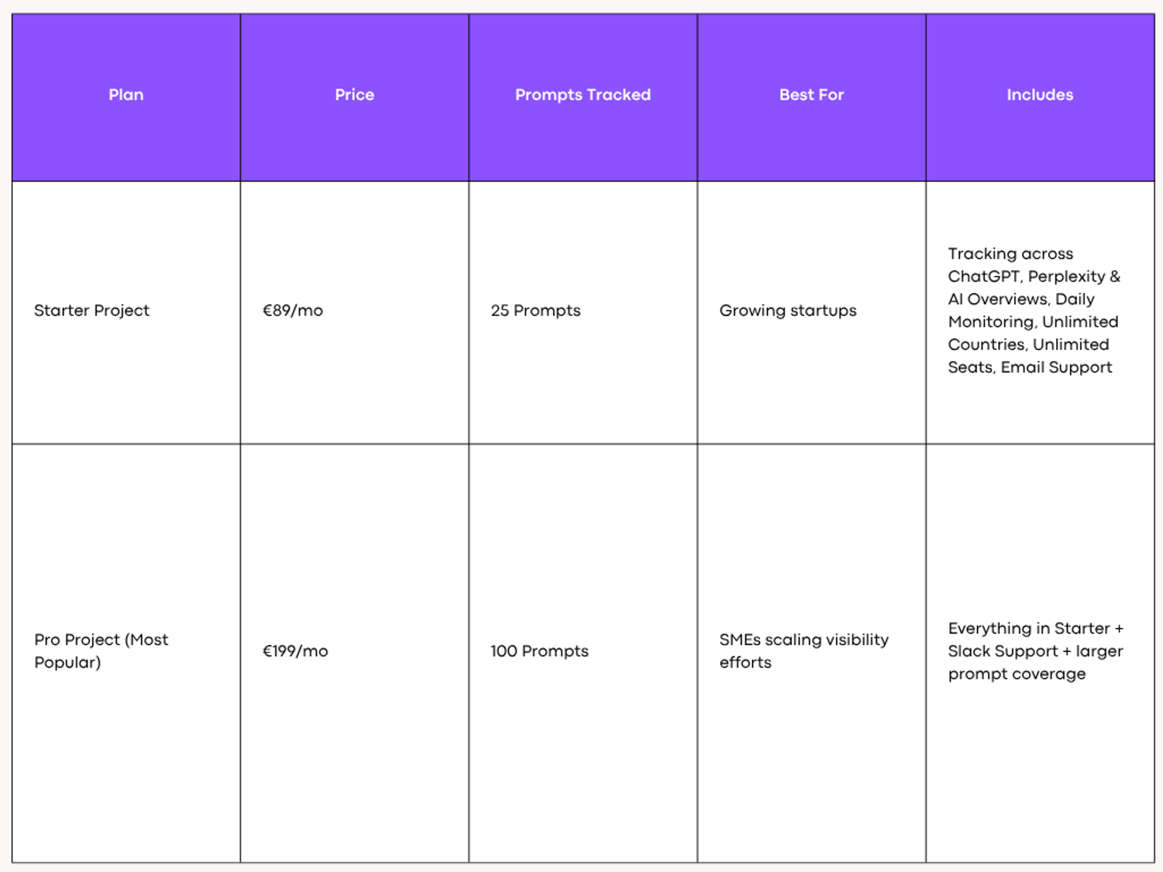 Peec AI Pricing