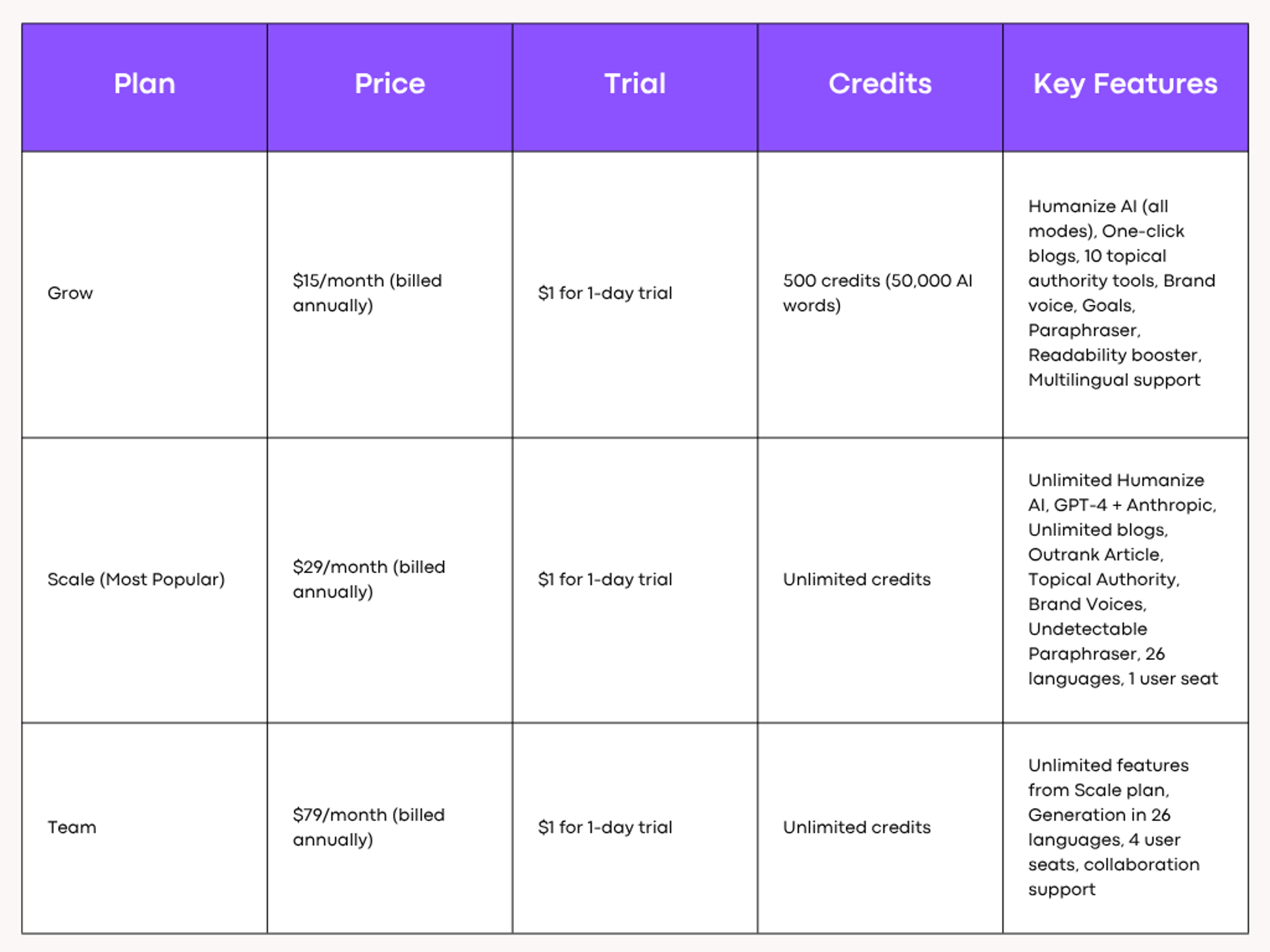 AISEO's Pricing