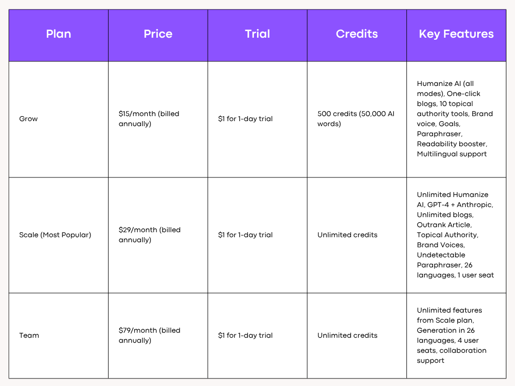 AISEO's Pricing