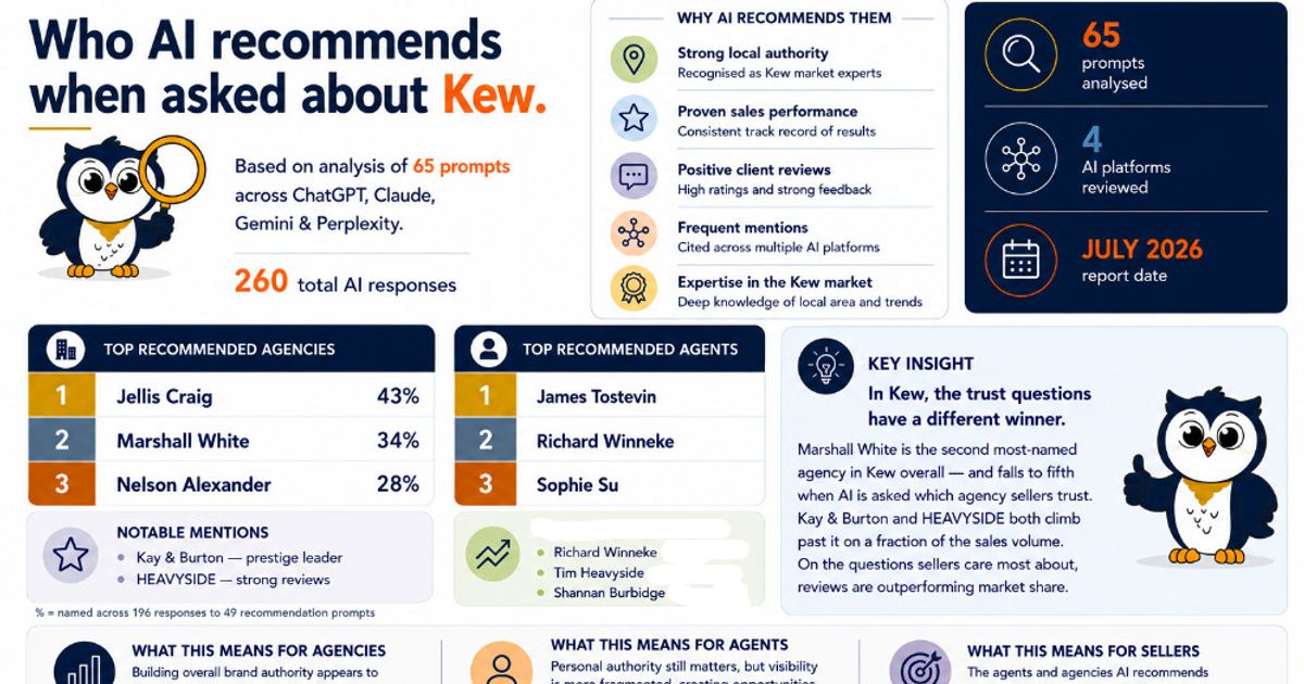Foundable AI Visibility Report: who AI recommends when asked about Kew, Victoria