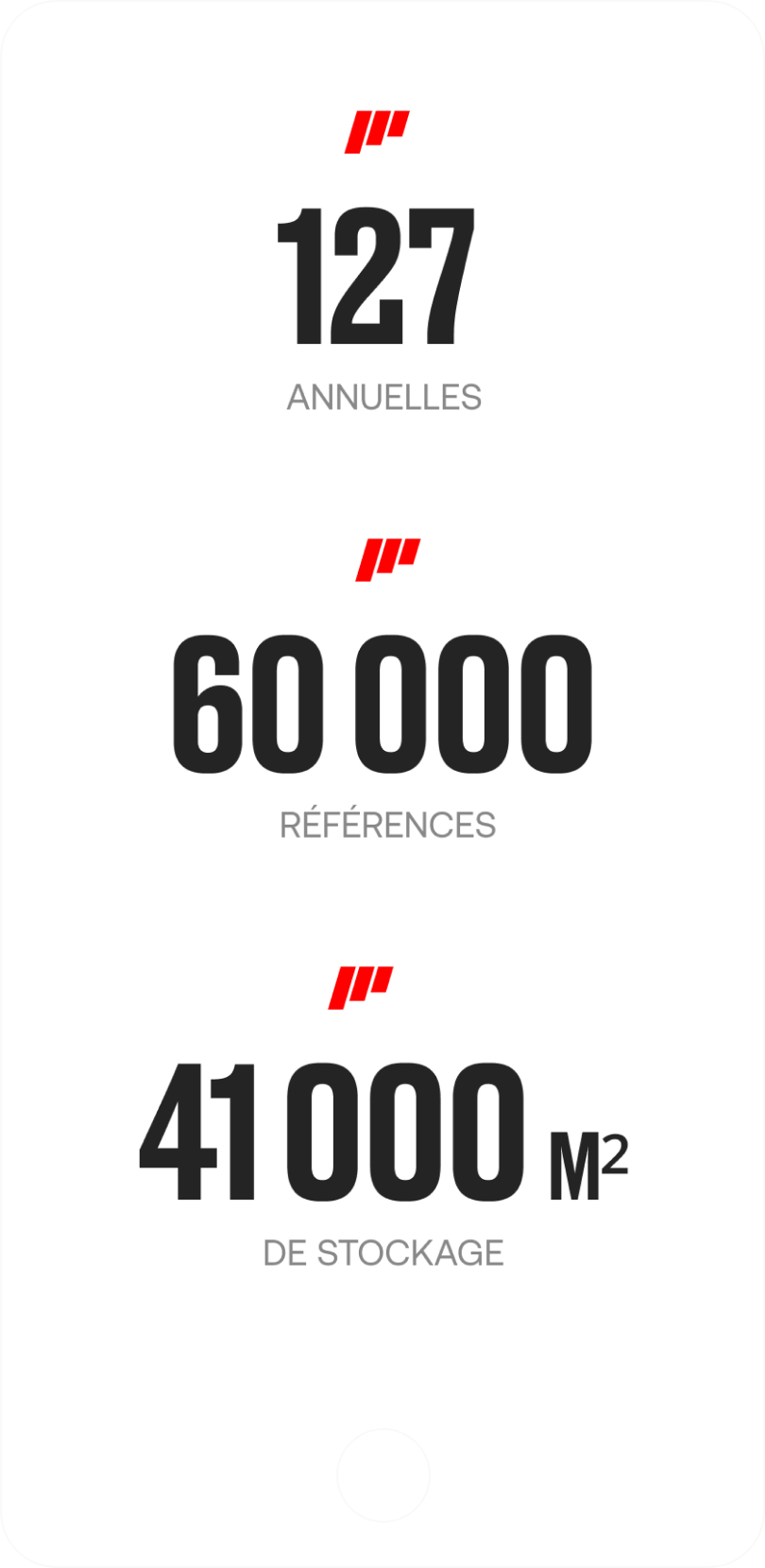 Custom mobile internet site with key performance indicators