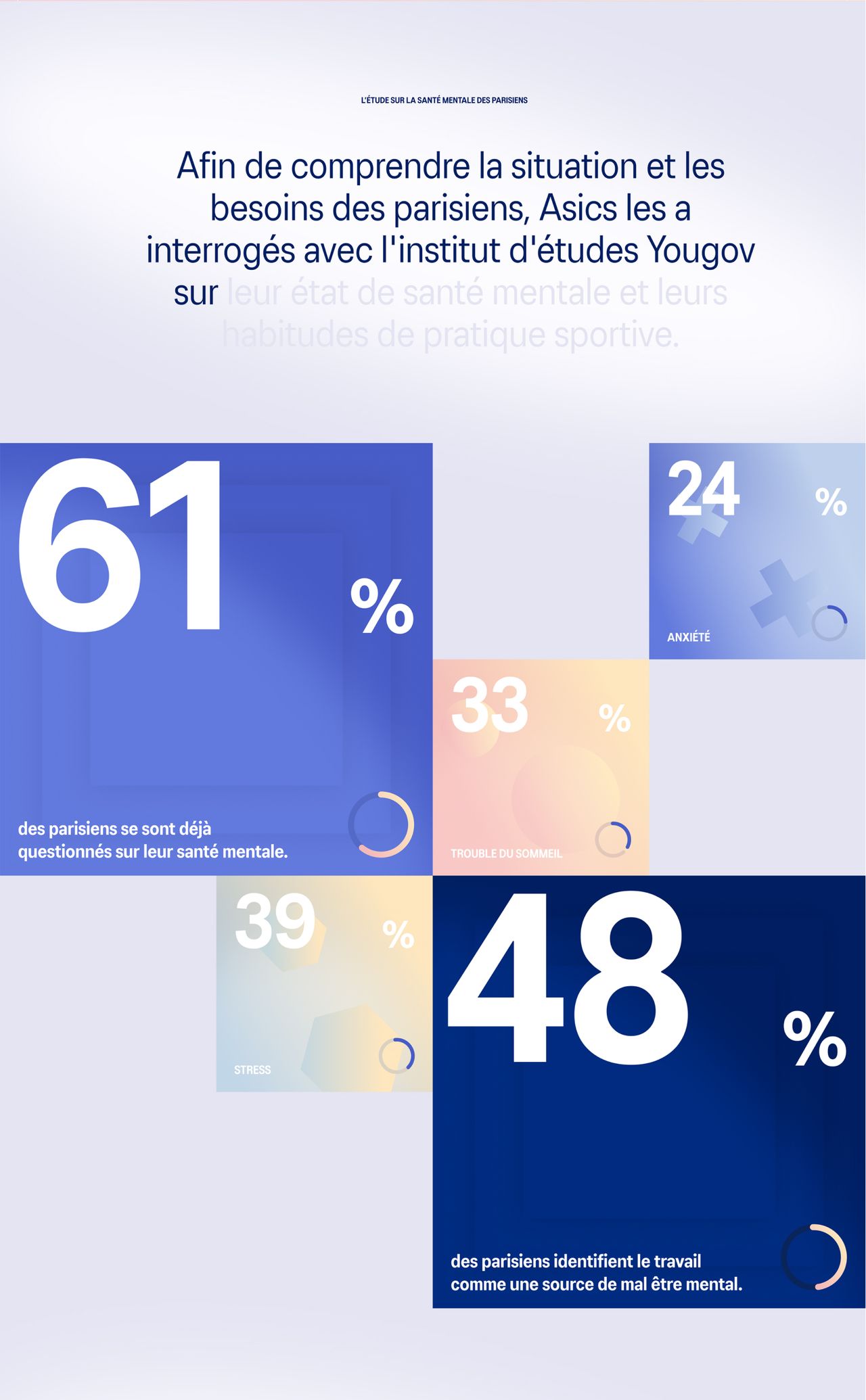 Asics homepage chiffres clés