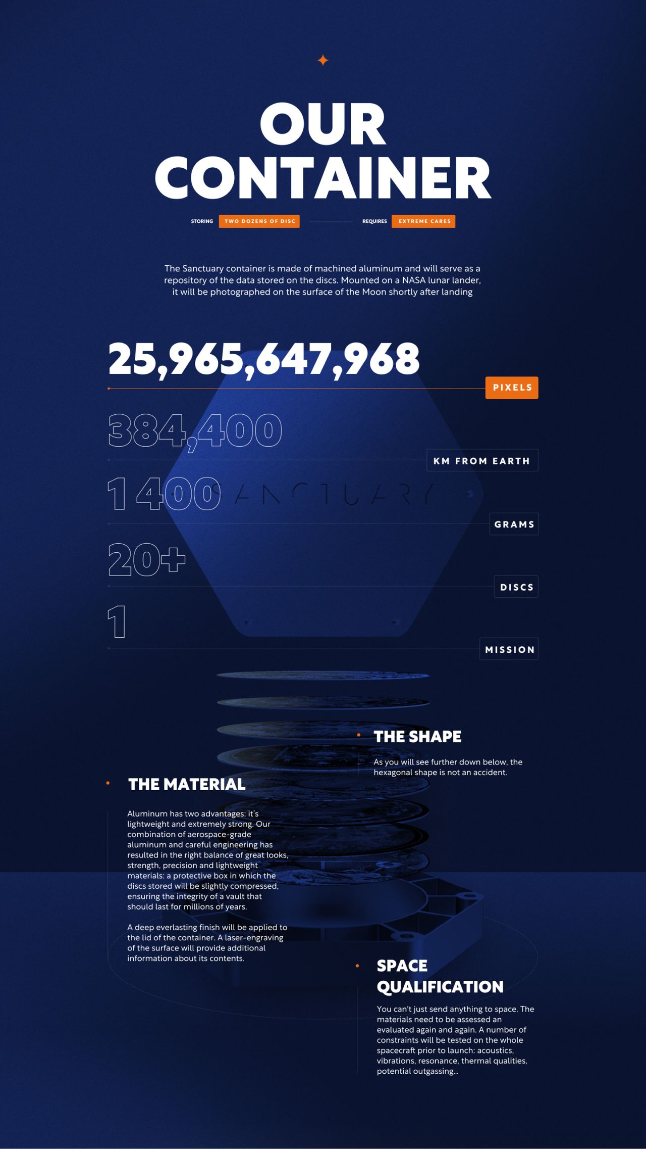 Sanctuary chiffres clés