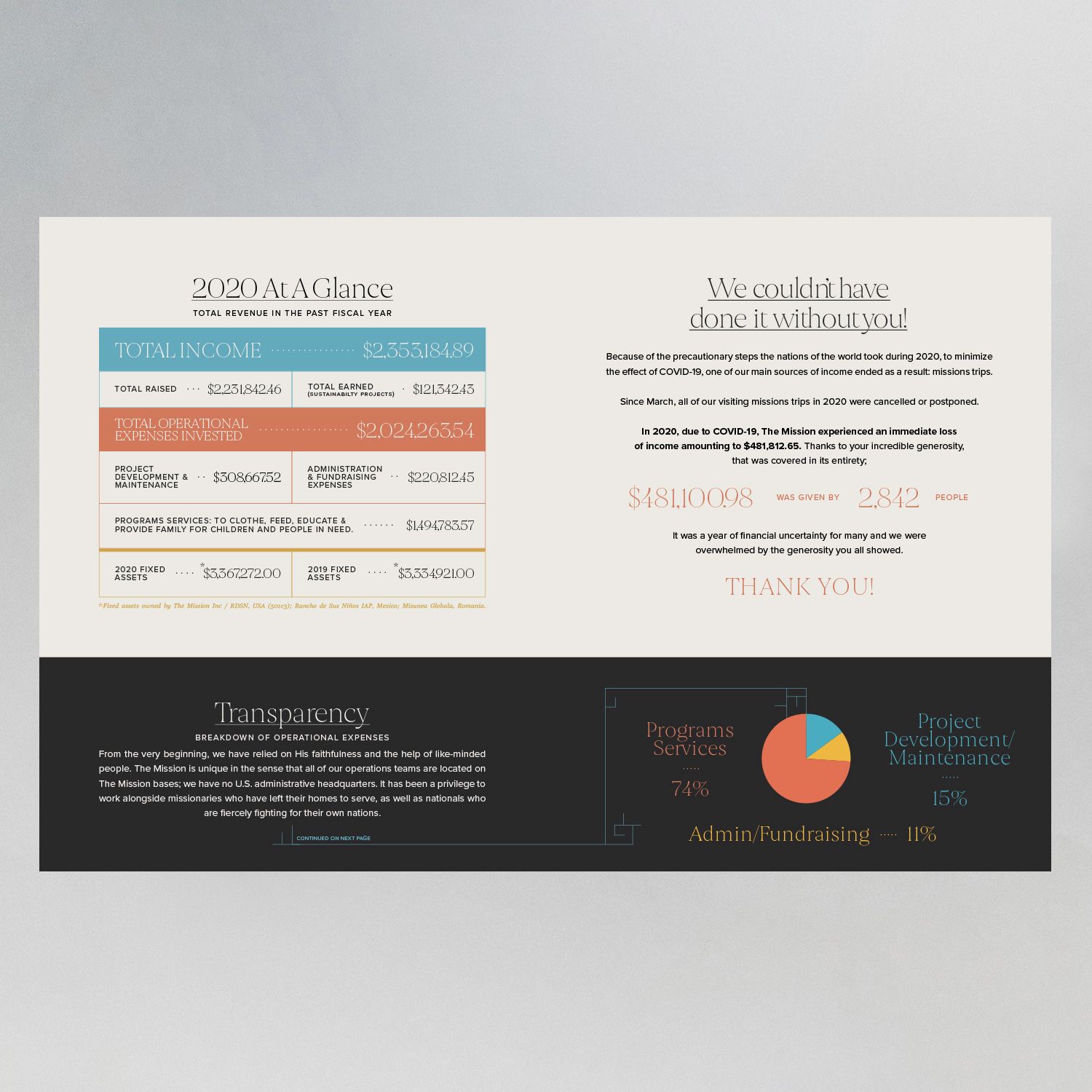 Image for Annual Reports