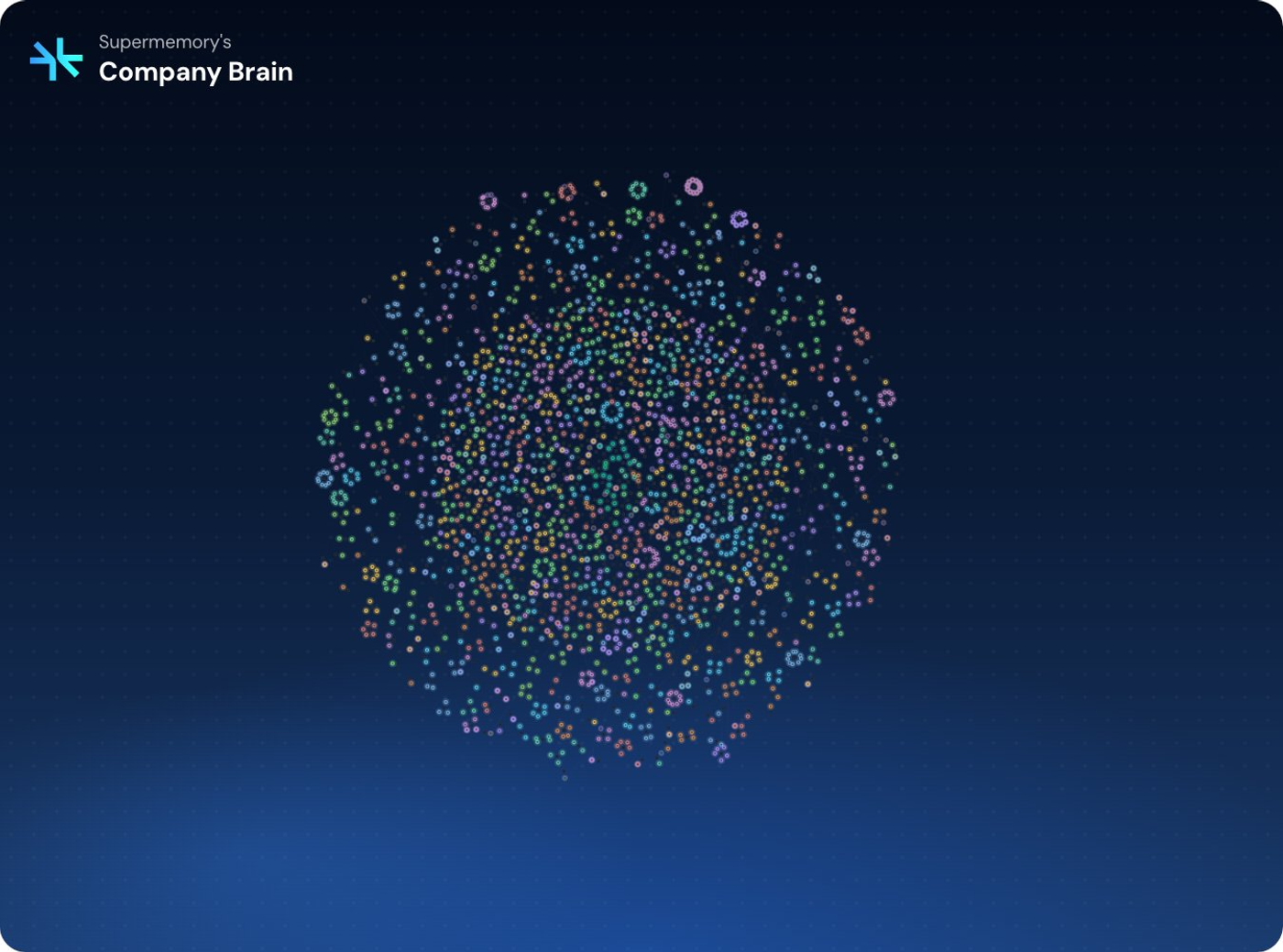 A company brain: a knowledge base with an agent harness on top