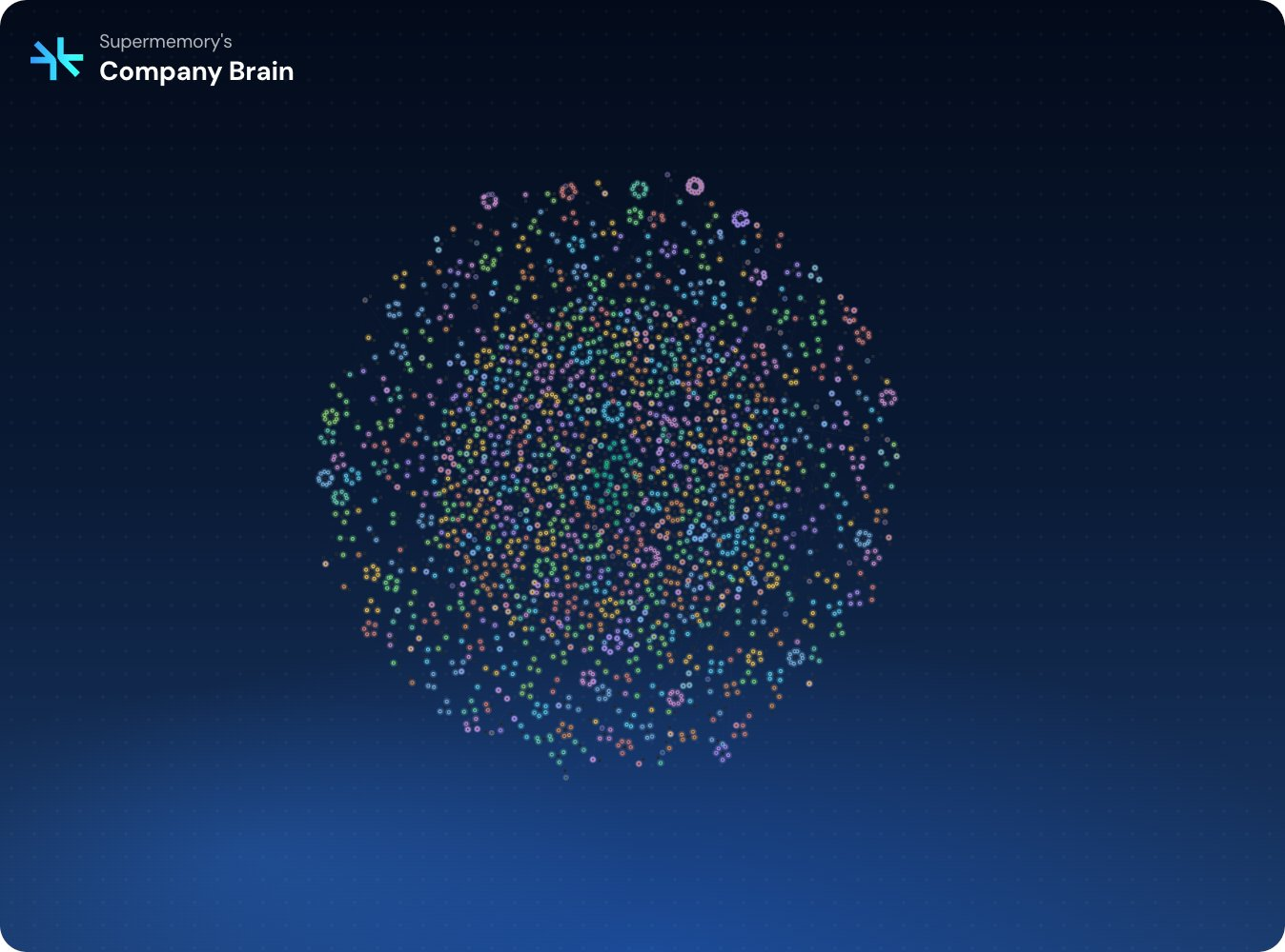 A company brain: a knowledge base with an agent harness on top