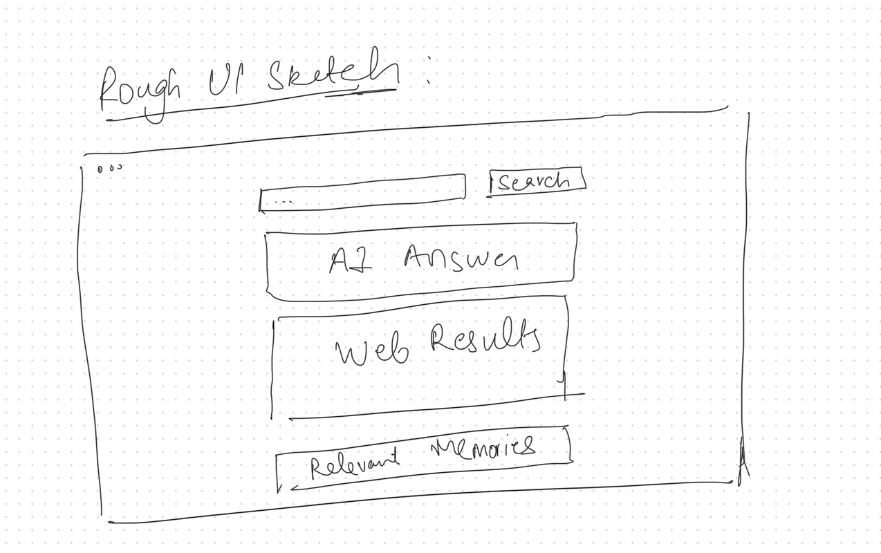 Hand-drawn UI sketch: a search box with AI Answer, Web Results, and Relevant Memories panels stacked in a window