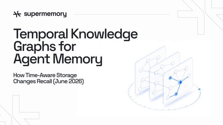 Temporal Knowledge Graphs for Agent Memory: How Time-Aware Storage Changes Recall (June 2026)