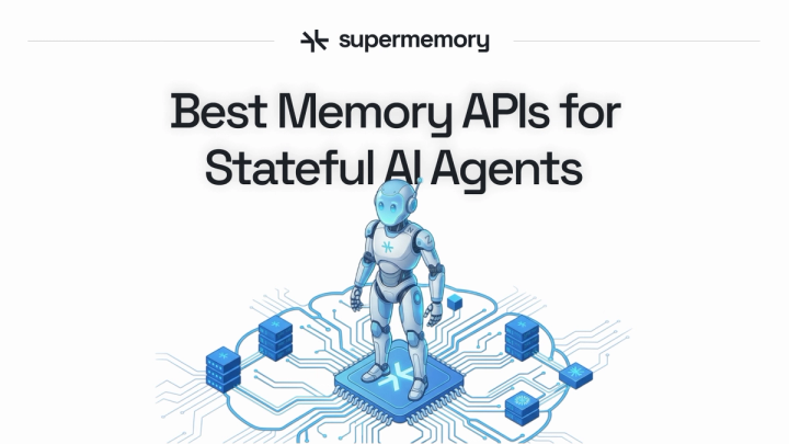 Supermemory banner reading "Best Memory APIs for Stateful AI Agents" above a humanoid robot on a circuit board