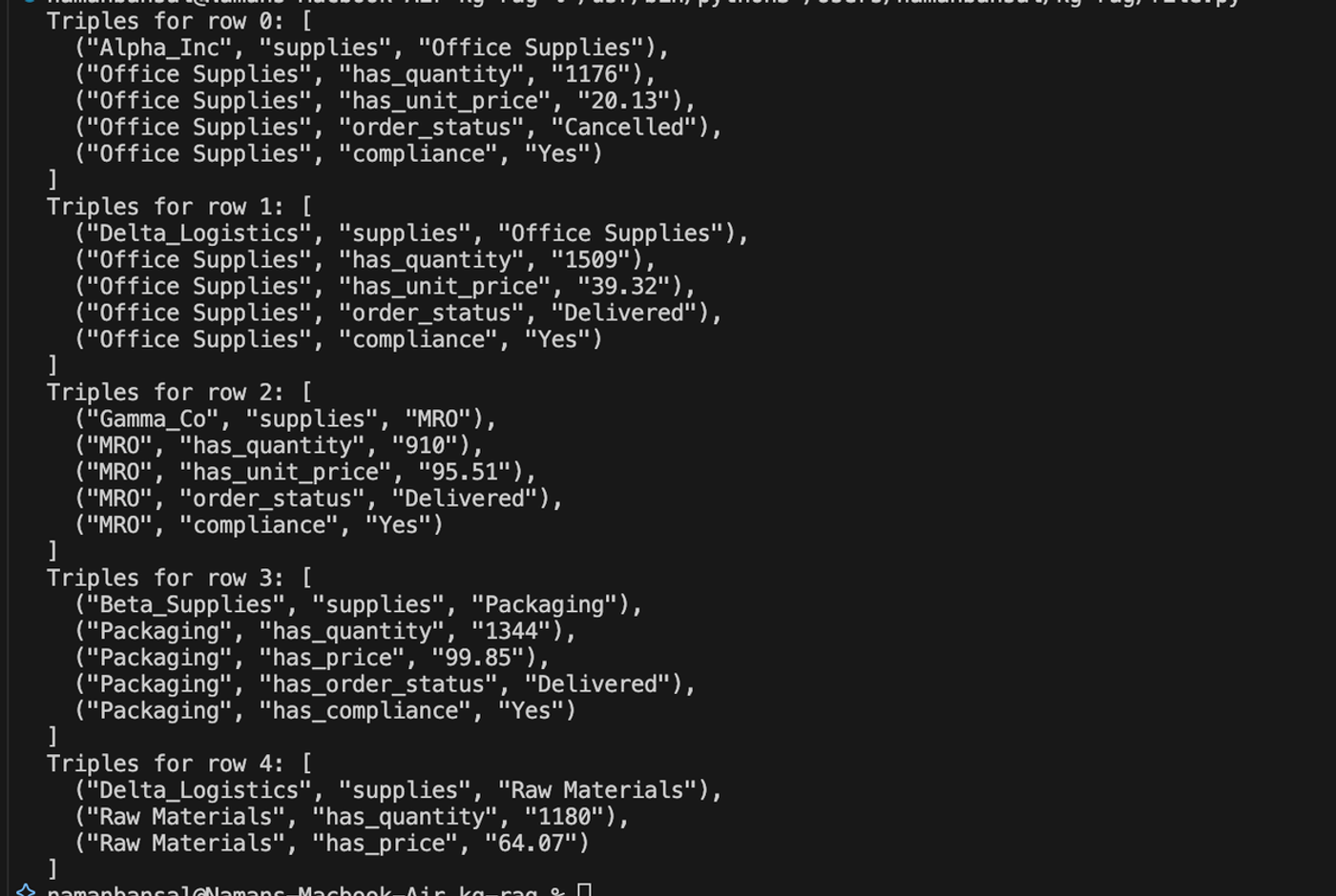 Terminal output listing extracted knowledge-graph triples grouped by row with subject, relation, and object values