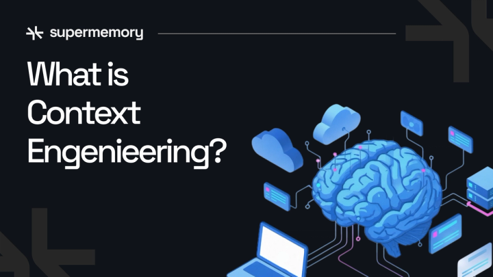 Blog cover banner reading "What is Context Engineering?" with a blue brain wired to a laptop, clouds and screens