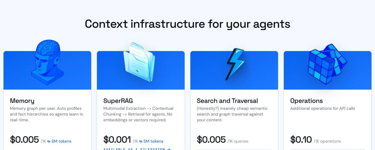 Banner titled "Context infrastructure for your agents" with four cards: Memory, SuperRAG, Search and Traversal, Operations