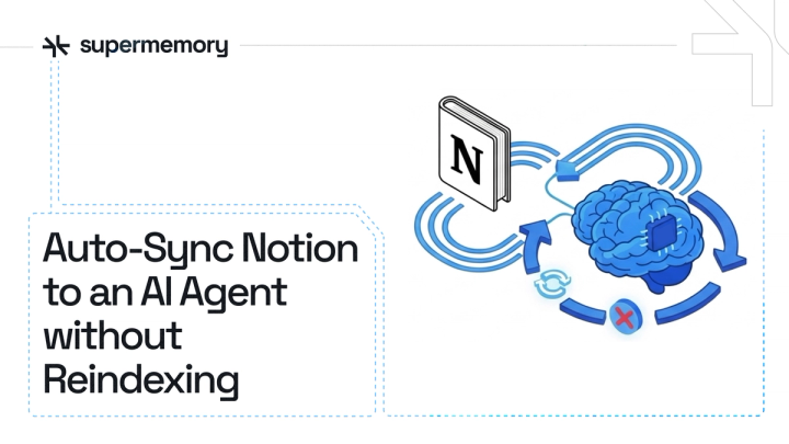 Blog cover banner reading "Auto-Sync Notion to an AI Agent without Reindexing" with a Notion notebook and a chip-brain in sync loops
