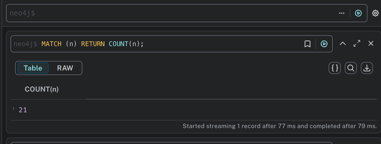Neo4j query editor running MATCH (n) RETURN COUNT(n), returning 21 nodes in 79 ms