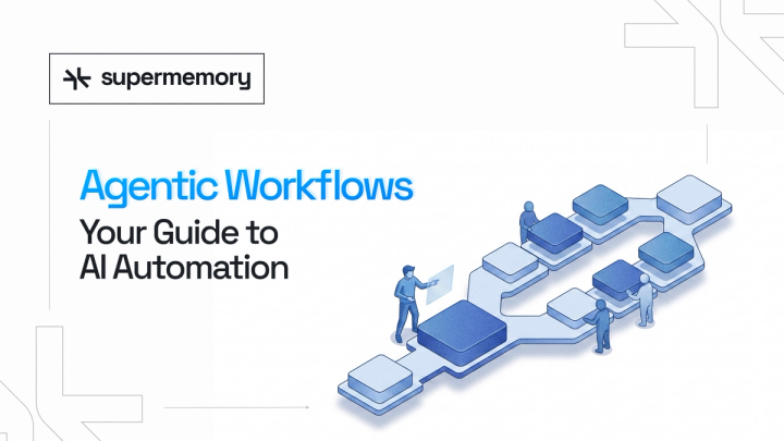 Blog banner reading "Agentic Workflows: Your Guide to AI Automation" with an isometric path of figures and blocks