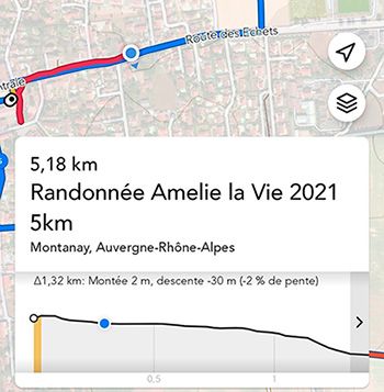 Aperçu du fonctionnement de Footpath