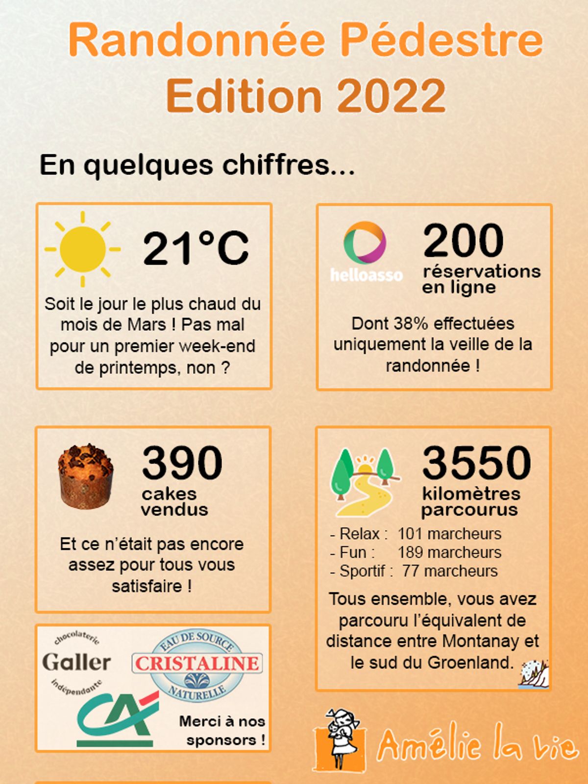 Infographie des éléments clés de notre randonnée 