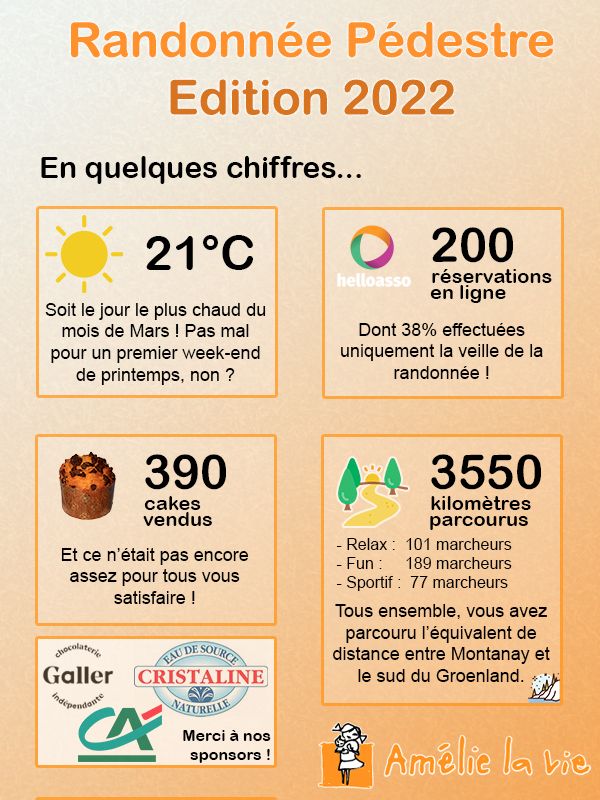 Infographie des éléments clés de notre randonnée