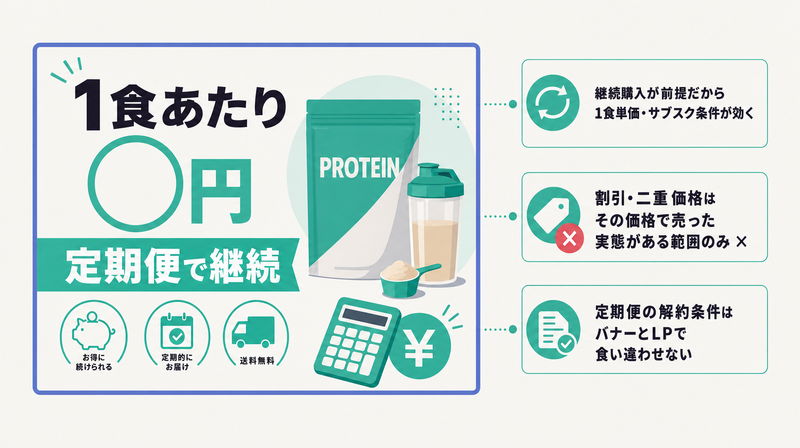 1食単価や定期便でコストを見せる価格・コスパ訴求型のバナー例