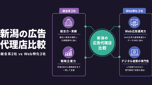 新潟の広告代理店を構造的に比較したサムネイル