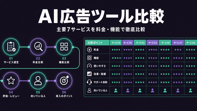 AI広告ツール比較2026年版 主要7サービスの料金と機能を構造図で示すサムネイル