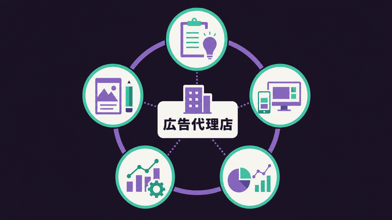 広告代理店の5つの役割を示す概念図