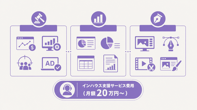 広告インハウス化に必要なツール群と環境整備コスト一覧図