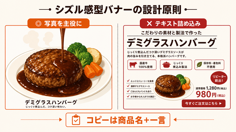 シズル感型食品バナー広告の設計原則(写真主役・コピー最小限)の良い例・悪い例比較