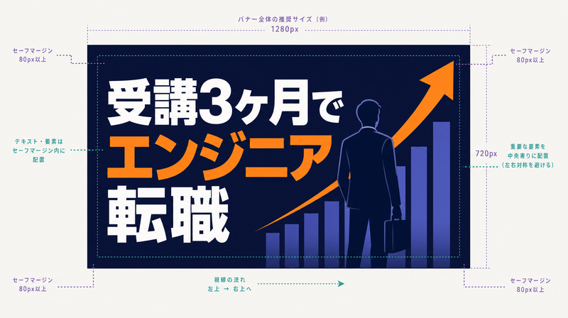 成果・転職訴求バナーのデザインモックアップ