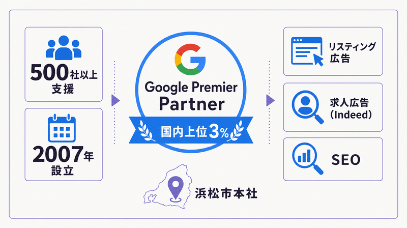 スリーカウント株式会社——Google Premier Partner認定・500社以上支援・浜松市本社