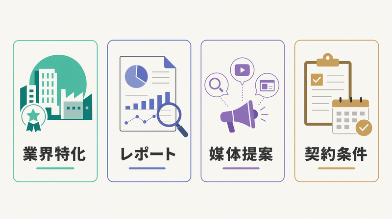 運用代理店を選ぶ4つの実務ポイントを示す図