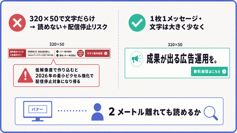 小さい面に文字を詰め込むと読めず配信停止リスクもあり1枚1メッセージで文字を大きく少なくすべきことを対比した図