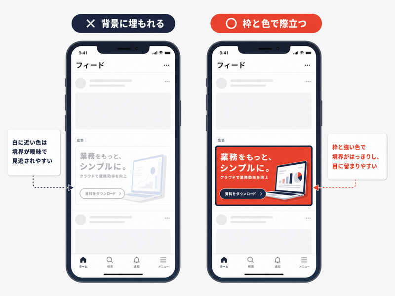 白背景のフィードで埋もれるバナーと枠や色で際立つバナーの対比