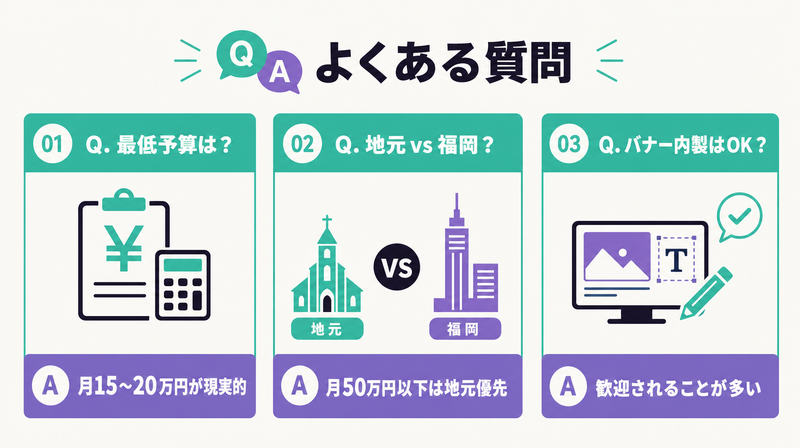 長崎広告代理店に関するよくある質問3つ(予算・地元vs福岡・バナー内製)のQ&A図解